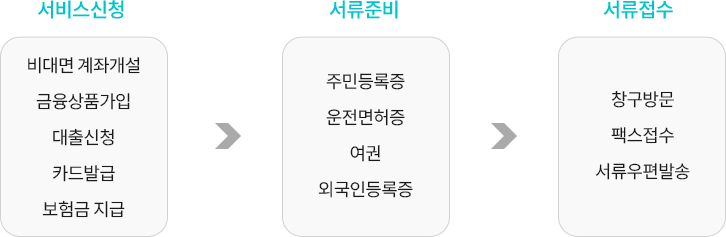 신분증 진위확인