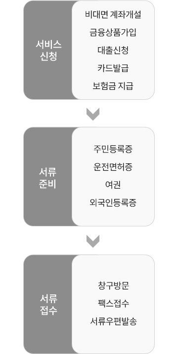 신분증 진위확인