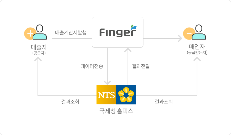 흐름도