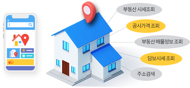 부동산시세조회